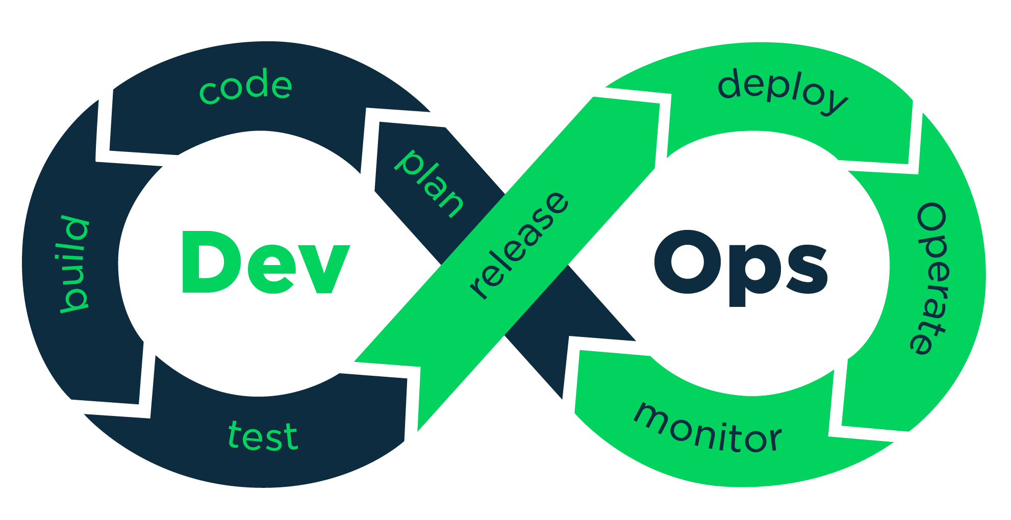 devops-online-training-foxutech